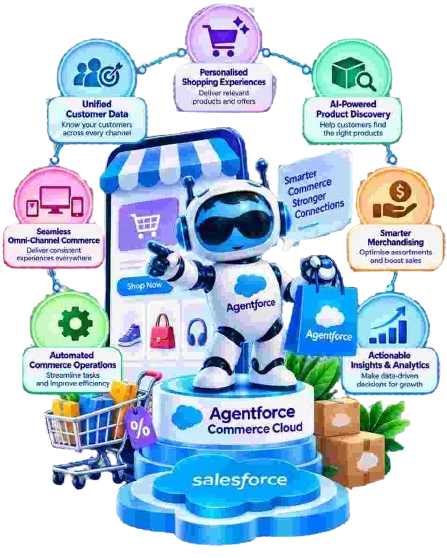 Salesforce Agentforce commerce cloud for business
